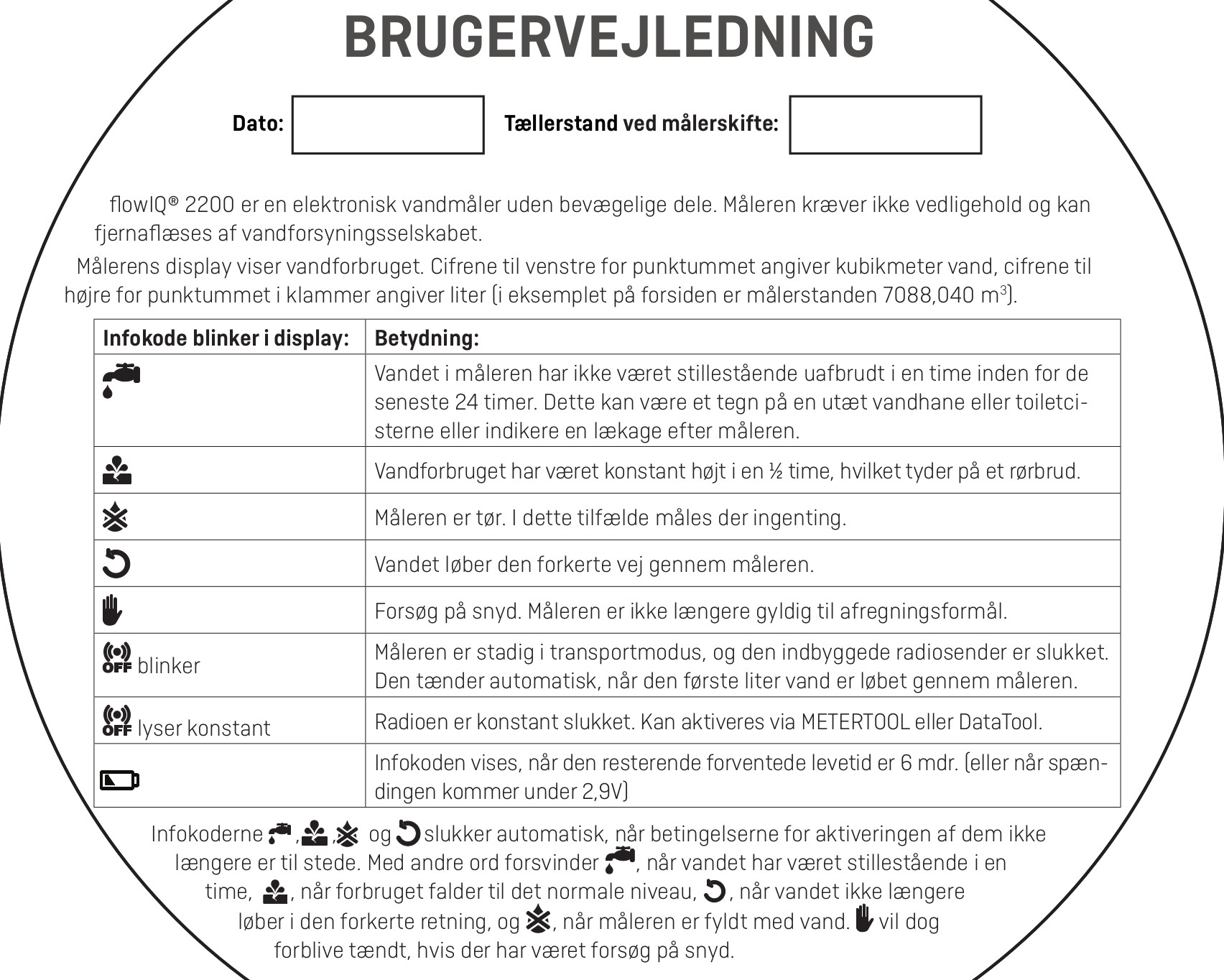 BrugsvejlIQ2210